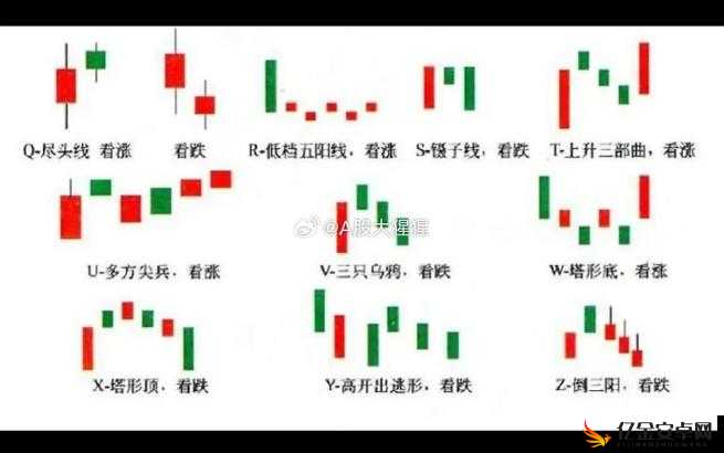 一阴吞两阳与 MACD 的关系：深度剖析二者在股市中的关联影响