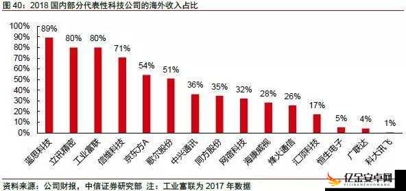 100 大看免费行情的软件下载安装：开启精准投资之旅